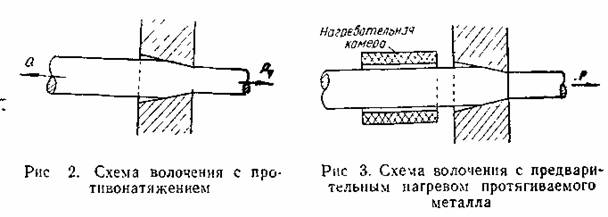 Реферат: Методы волочения металлов Реферат: Методы волочения металлов