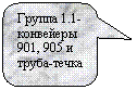 Скругленная прямоугольная выноска: Группа 1.1-конвейеры 901, 905 и труба-течка