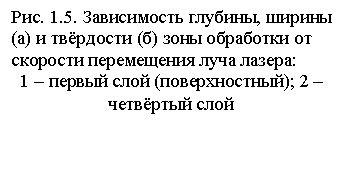 Подпись: Рис. 1.5. Зависимость глубины, ширины (а) и твёрдости (б) зоны обработки от скорости перемещения луча лазера:
1 – первый слой (поверхностный); 2 – четвёртый слой