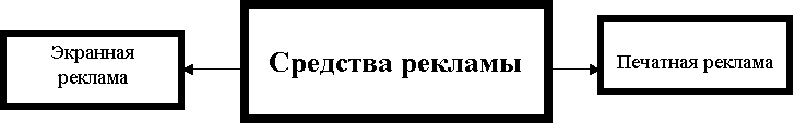 Реклама Реклама