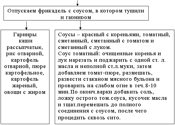 Сочинение: Блюда из натуральной рубленой массы Сочинение: Блюда из натуральной рубленой массы