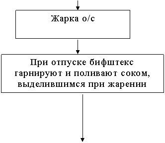 Сочинение: Блюда из натуральной рубленой массы Сочинение: Блюда из натуральной рубленой массы
