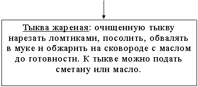 Сочинение: Блюда из натуральной рубленой массы Сочинение: Блюда из натуральной рубленой массы